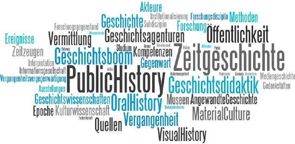 Artikelbild: Public History als Zeitgeschichte