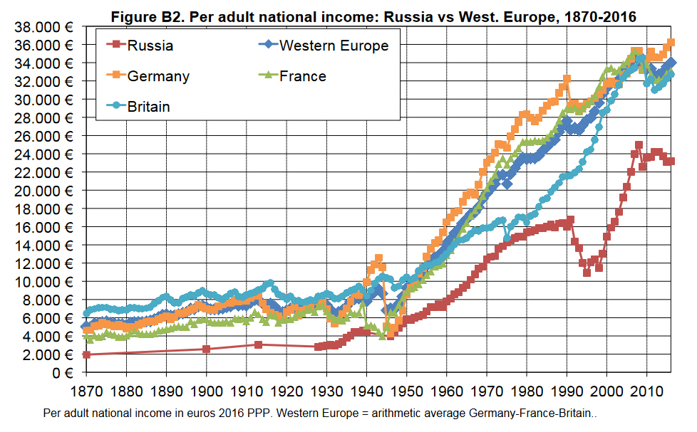 Grafik mit fünf Linien, die alle steil nach oben gehen.