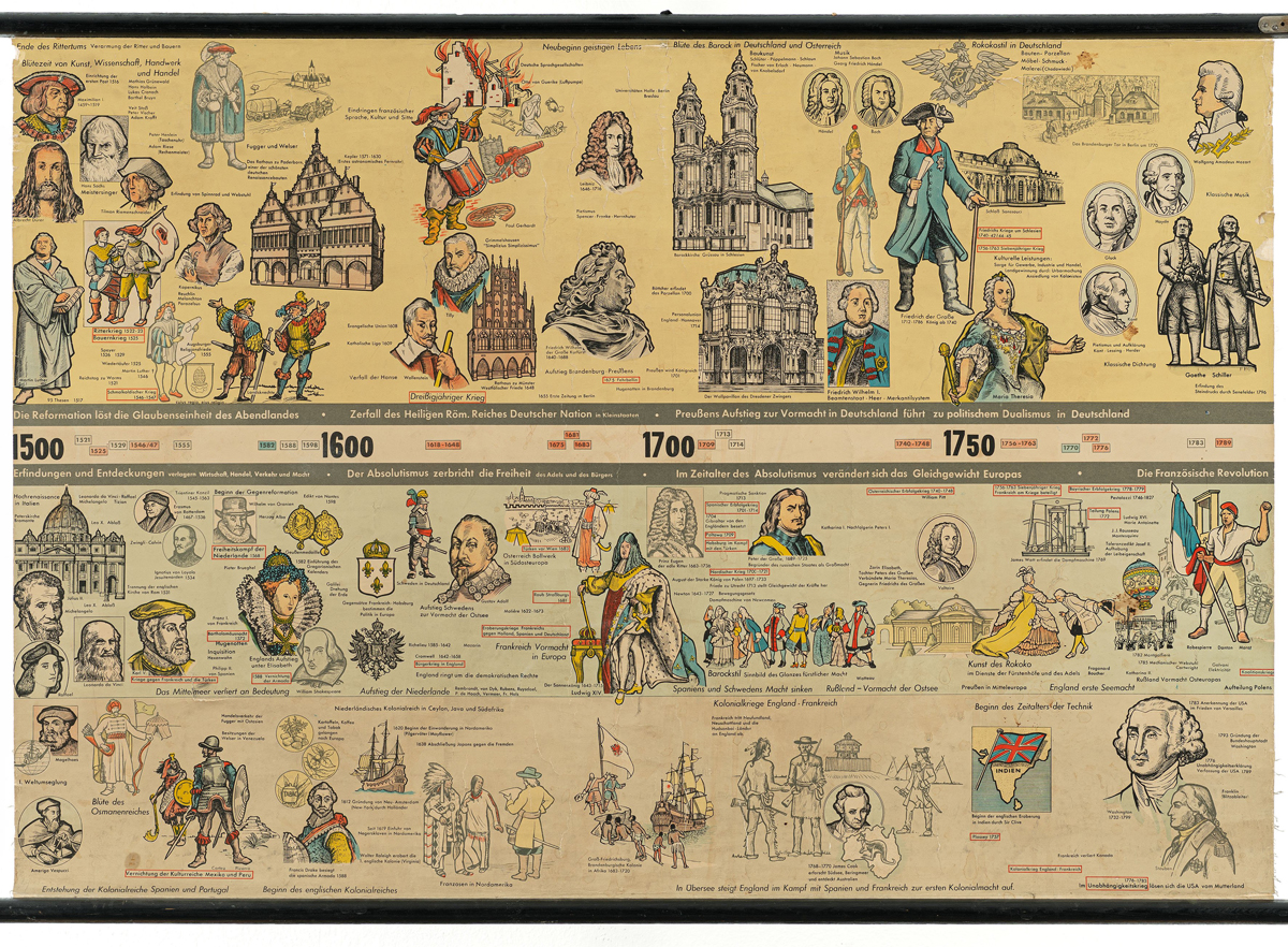 Jahreszahlen sowie gezeichnete Personen, Bauwerke, Wappen etc.
